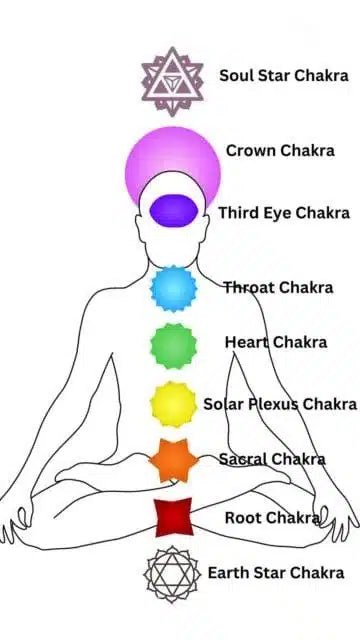 Chakras - Crystals By Rob
