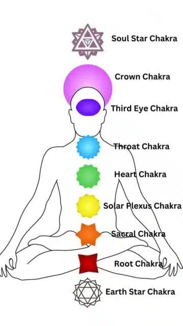 Chakras - Crystals By Rob